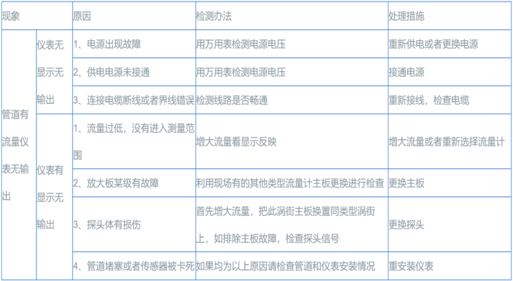 渦街流量計.png 渦街流量計.png