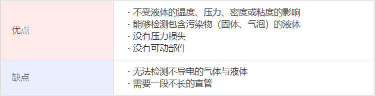 電磁流量計特點.png 電磁流量計特點.png